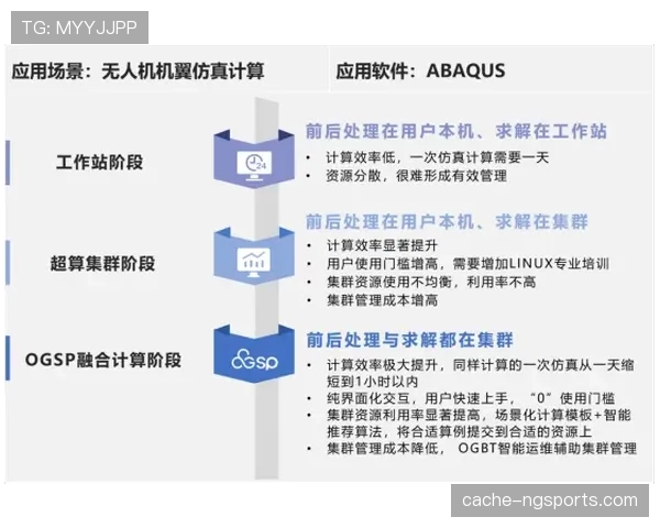 2026世界杯晋级流程怎么算