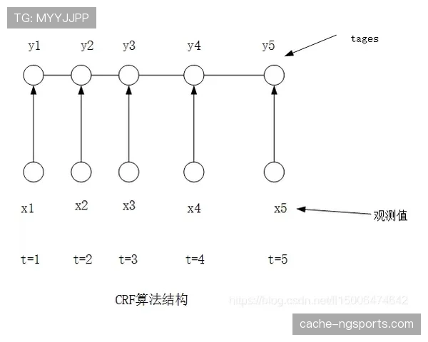 篮球合理冲撞规则的判定标准与适用范围详解